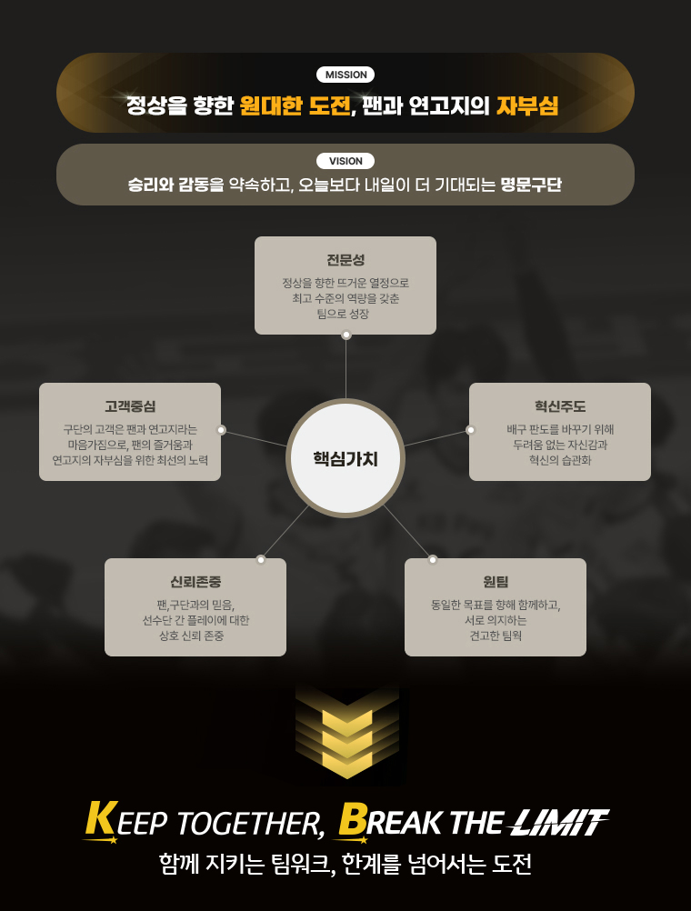정상을 향한 원대한 도전, 팬과 연고지의 자부심