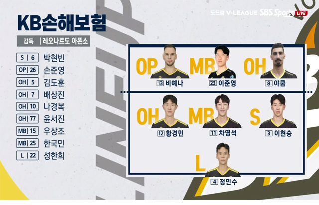 1월 19일 경기 하이라이트 (vs 현대캐피탈)